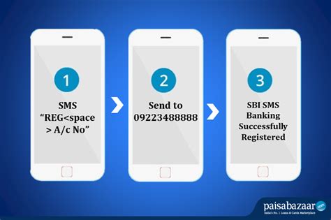 what is passcode in sbi quick|SBI SMS Banking .